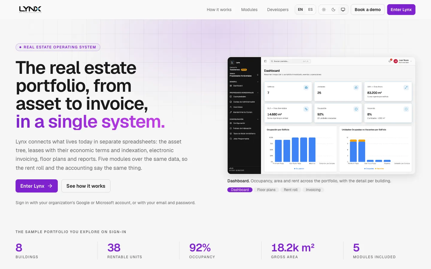 Lynx — dashboard